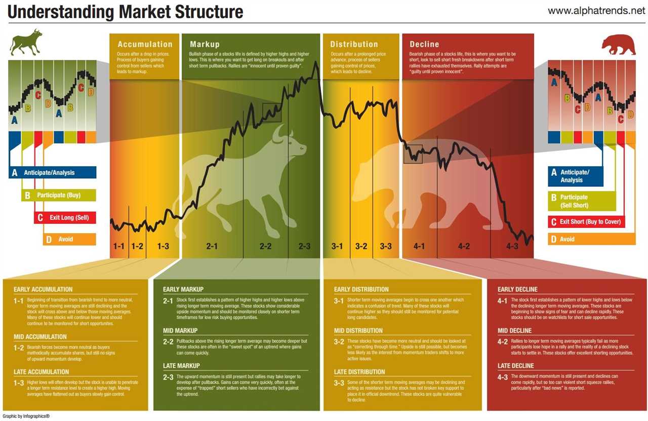 5. Risk Management