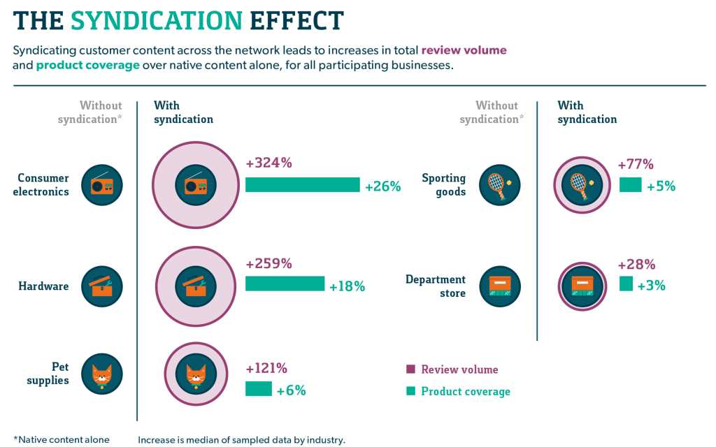 Web Syndication: The Ins and Outs of This Content Distribution Method