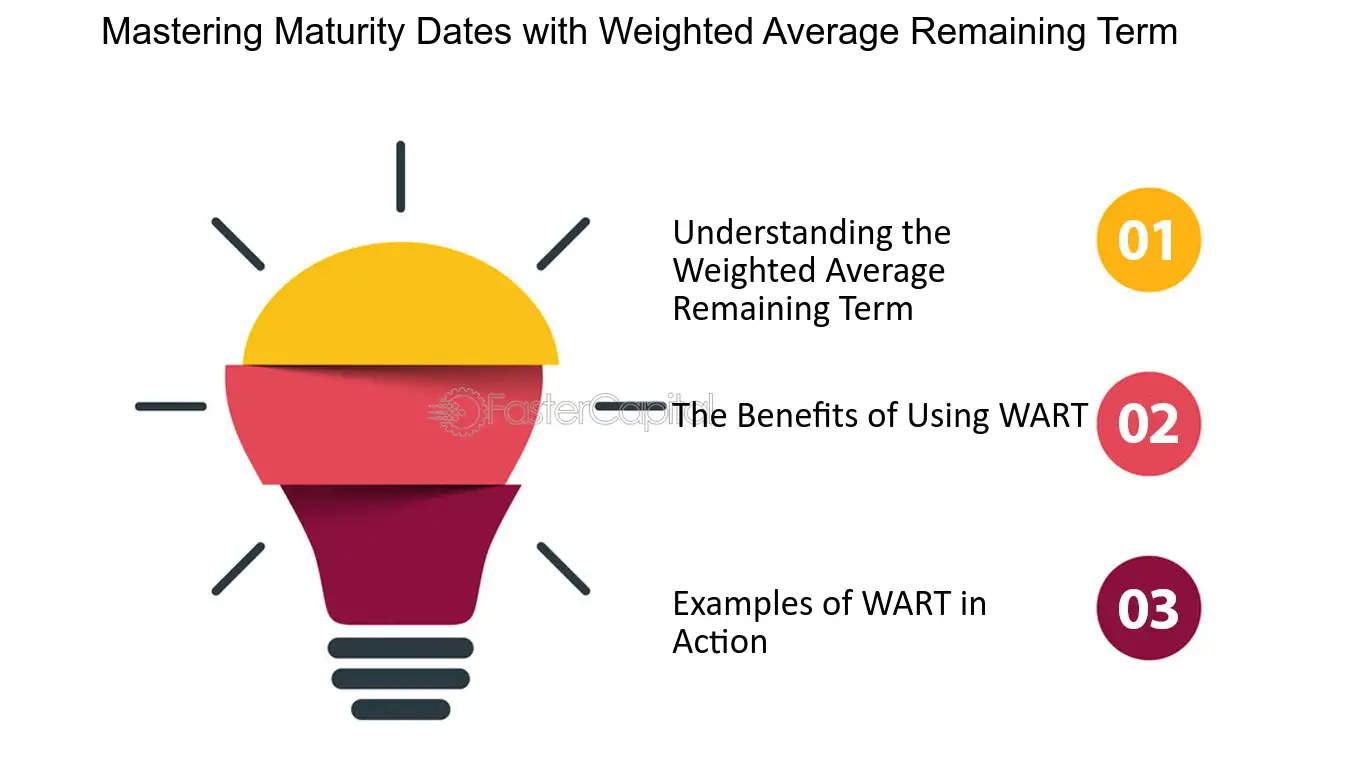 Weighted Average Remaining Term (WART): Meaning, Example, and Importance