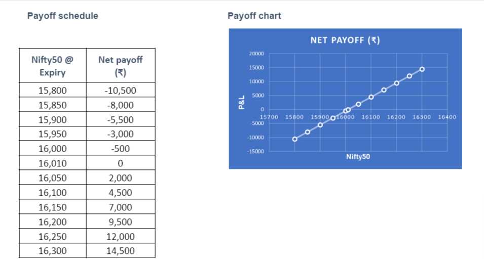 What Are Index Futures: Definition, Types, and How to Profit