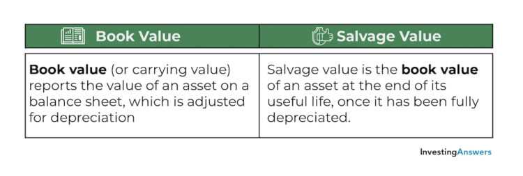 What is Salvage Value?