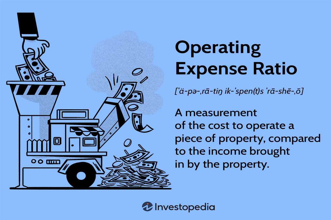 Calculating Operating Expense Ratio