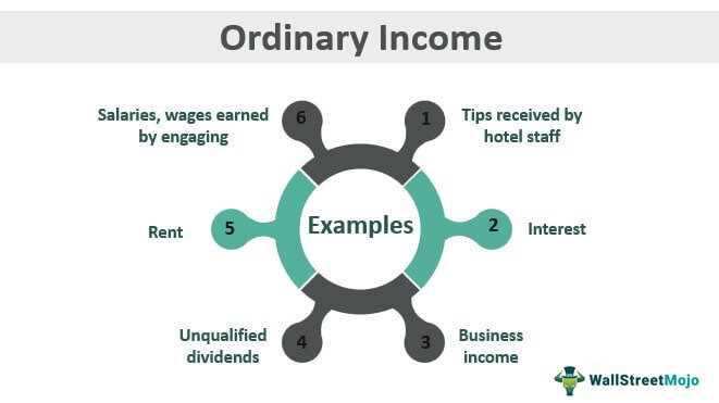 How is Ordinary Income Taxed?