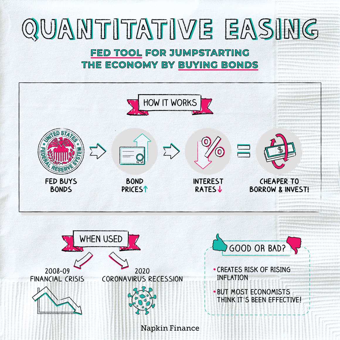 How Does Quantitative Easing Work?