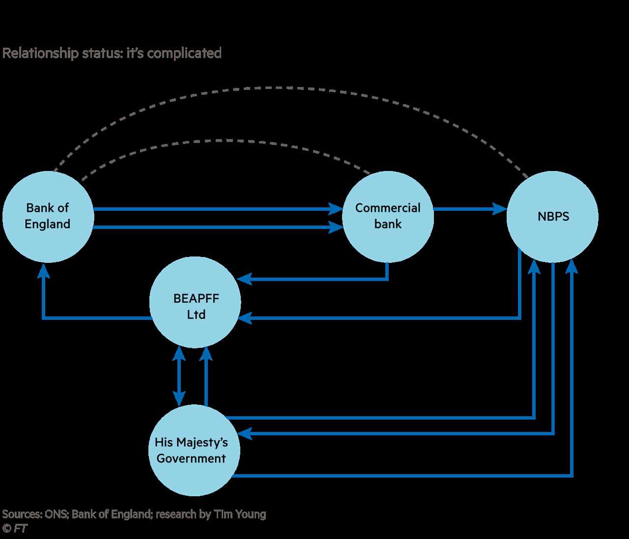 The Role of the Federal Reserve in Quantitative Easing