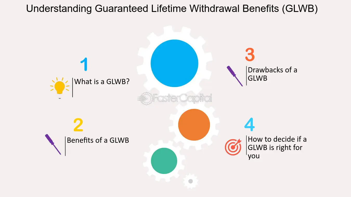 The Benefits of a Guaranteed Lifetime Withdrawal Benefit