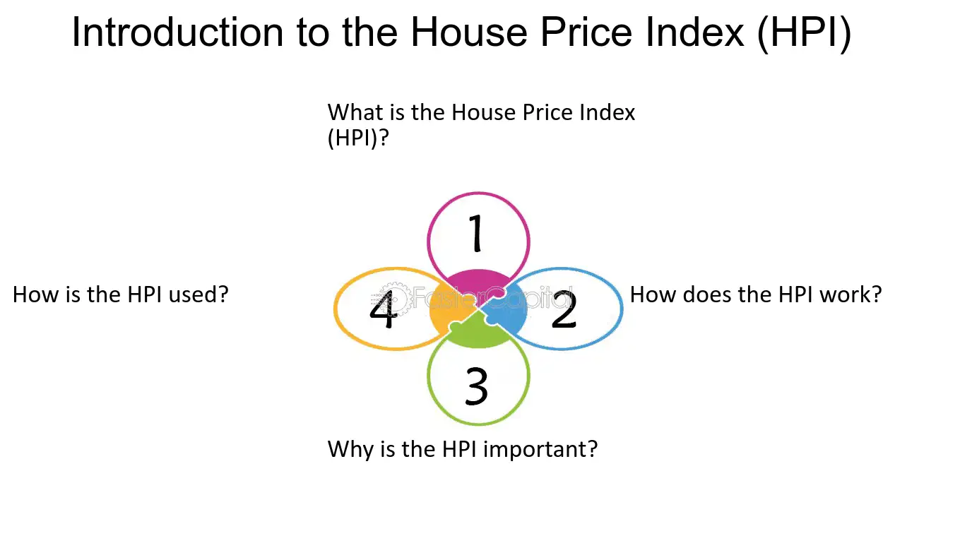 Price Adjustment