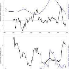 Inflation Monitoring and Monetary Policy