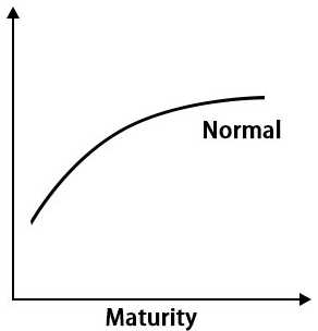 2. Assessing Economic Conditions