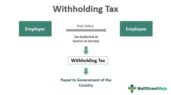 State Tax Withholding