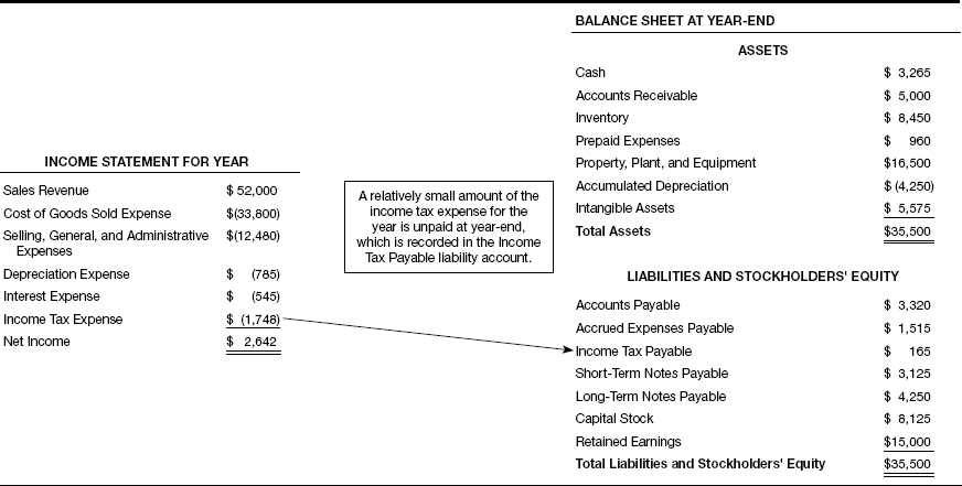 1. Accurate Financial Reporting