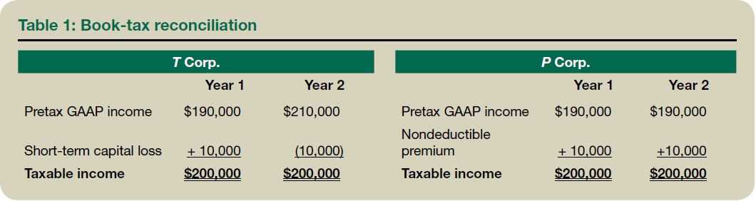 3. Financial Planning and Decision Making