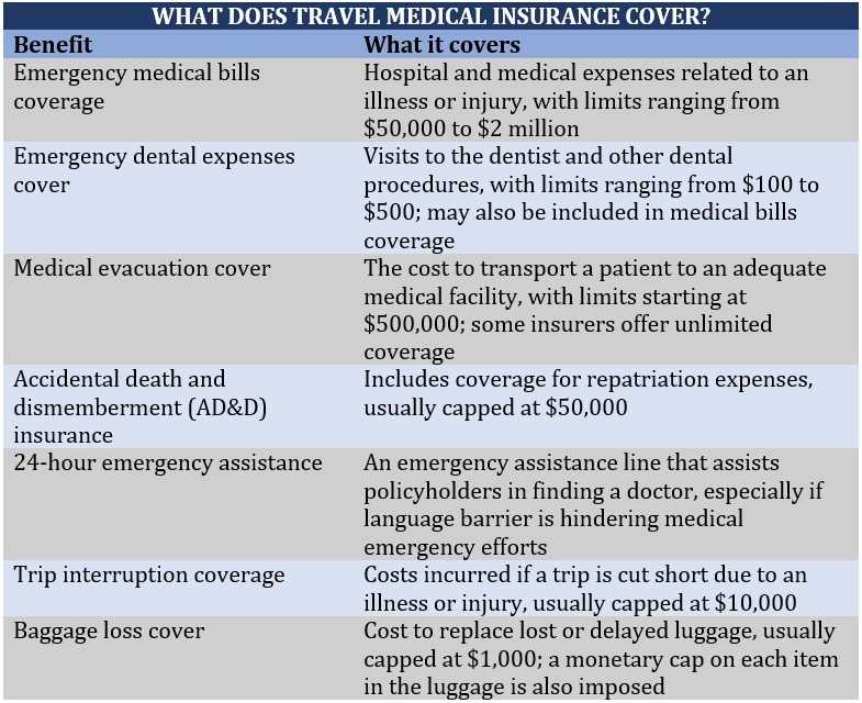 Baggage and Personal Belongings Coverage