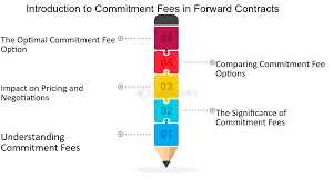 Example of Utilization Fee