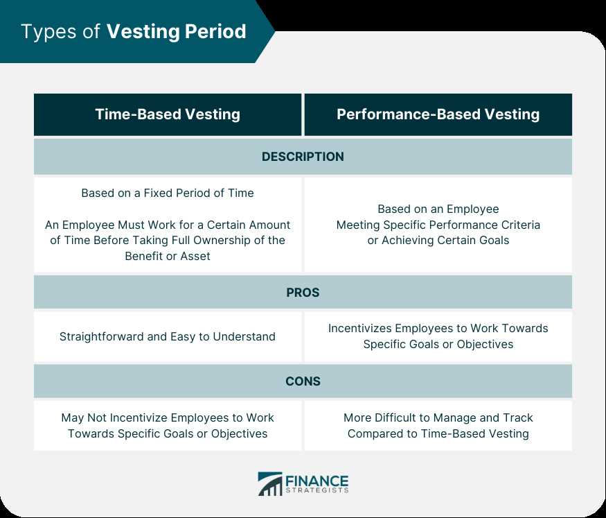 The Importance of Vesting