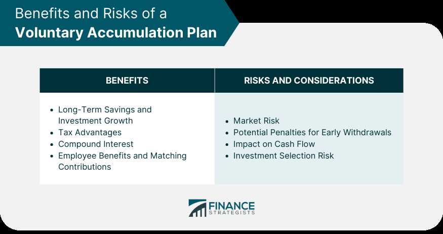 Why choose the Voluntary Accumulation Plan?