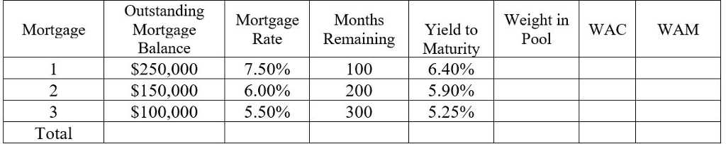 Importance of Weighted Average Maturity (WAM) in Mortgage-Backed Securities