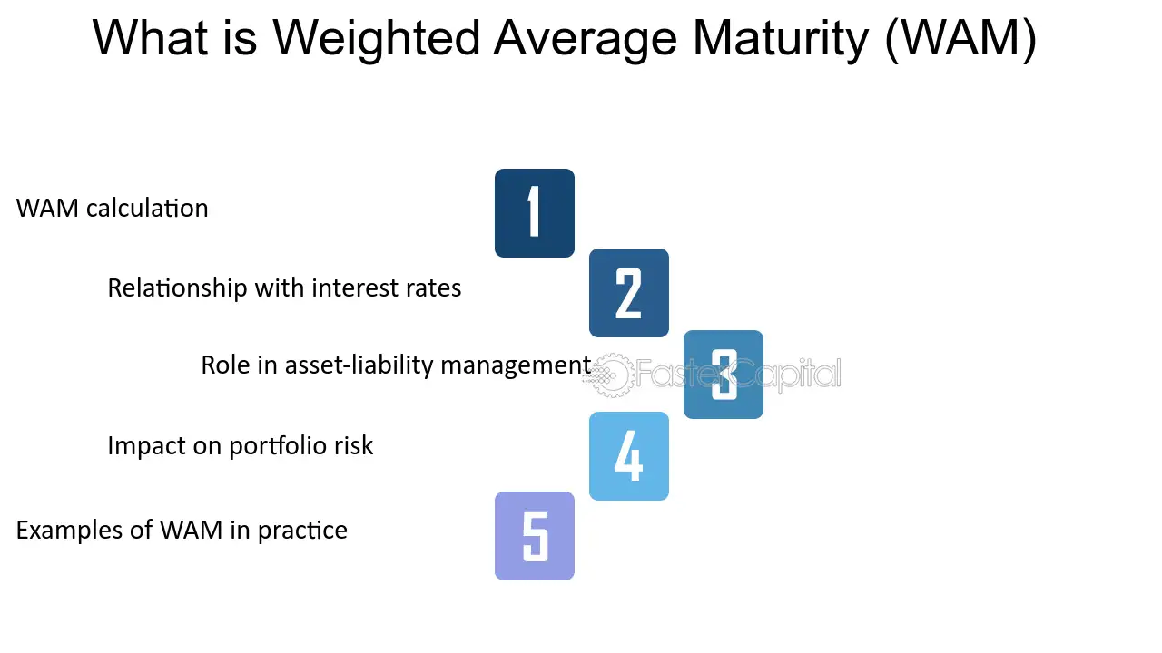 How is WAM Calculated?