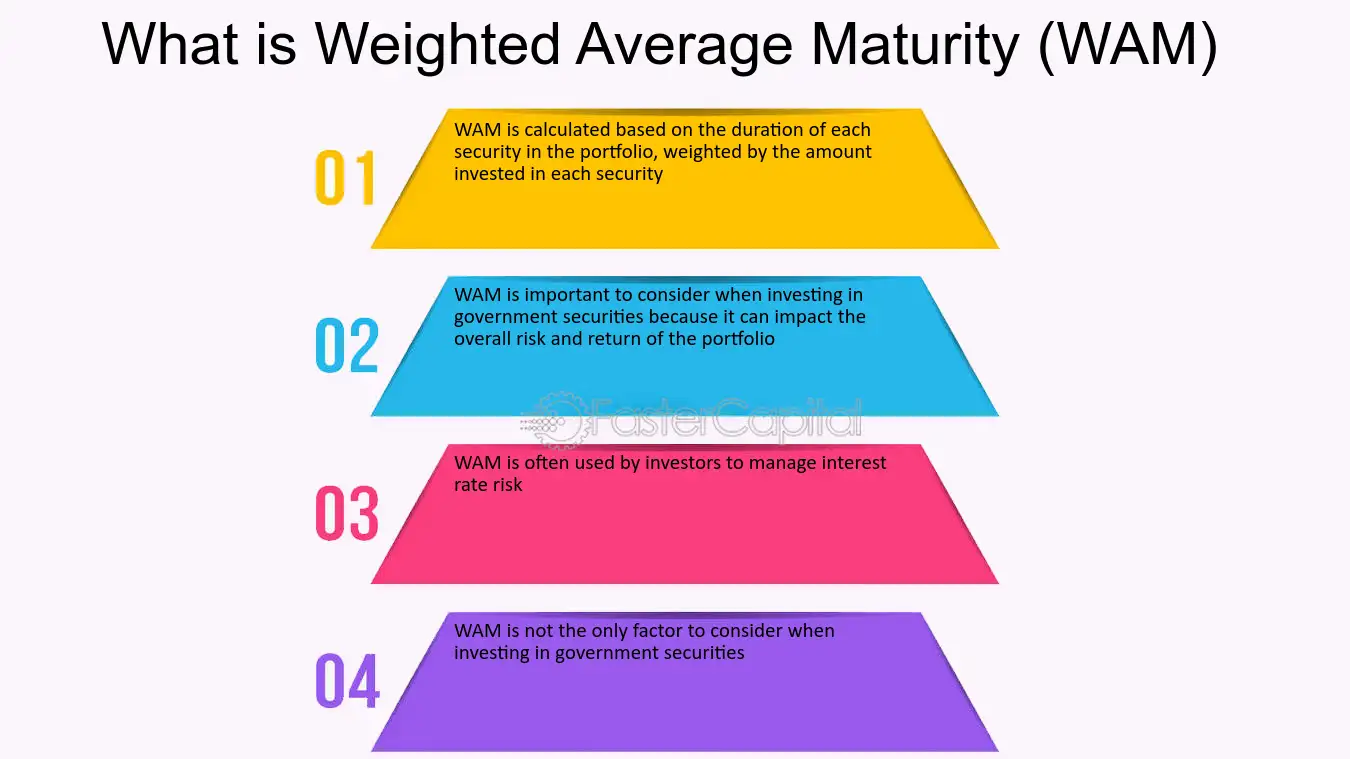 Step 3: Calculate the Weighted Average Time to Maturity