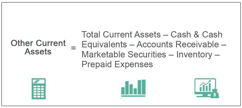 Valuation and Reporting of Other Current Assets