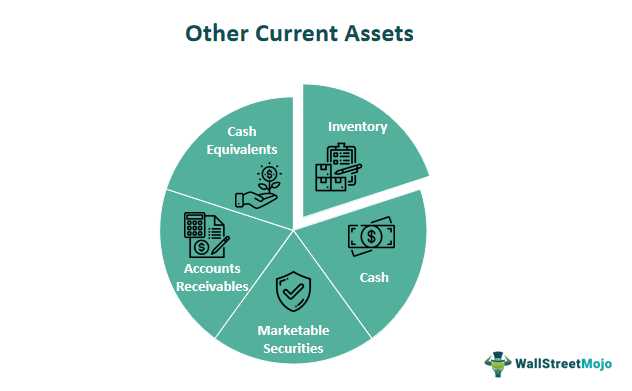 How Other Current Assets are Valued and Reported