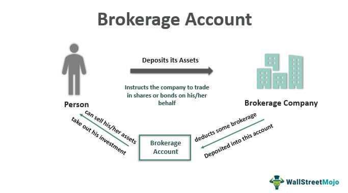 Types of Brokerage Accounts: Exploring Your Options