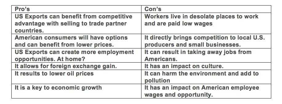 Importance of Free Trade Areas in Macroeconomics