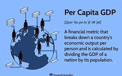 What Is Income Per Capita: Uses, Limitations, and Examples