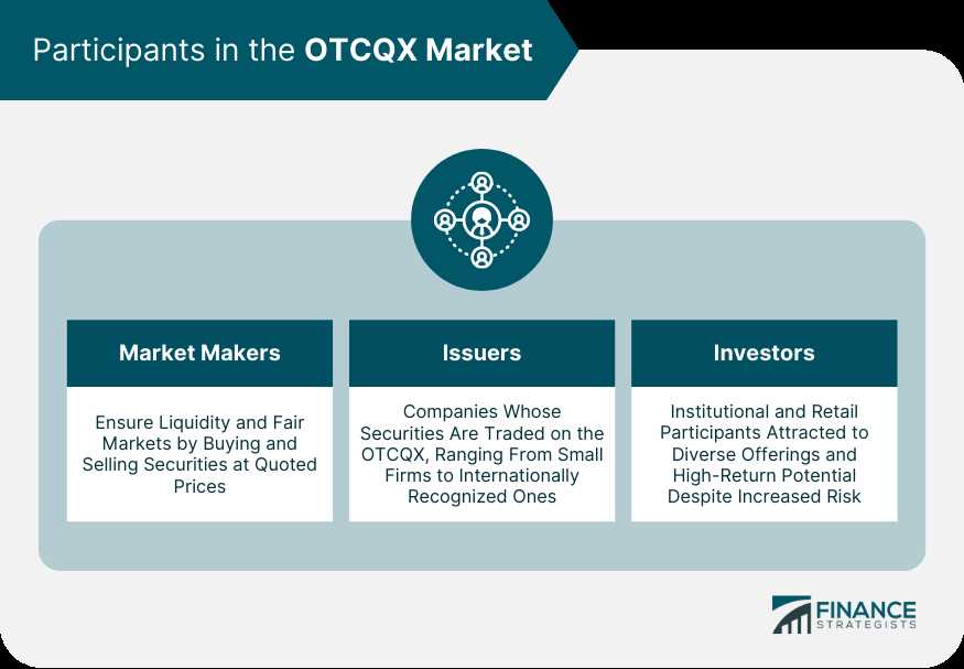 3. Technical Analysis