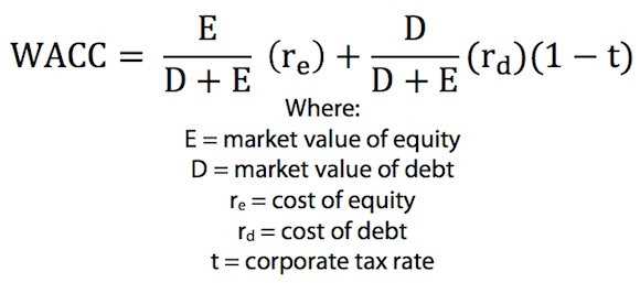 1. Cost of Capital