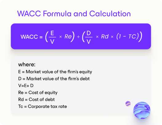 4. Cost of Equity