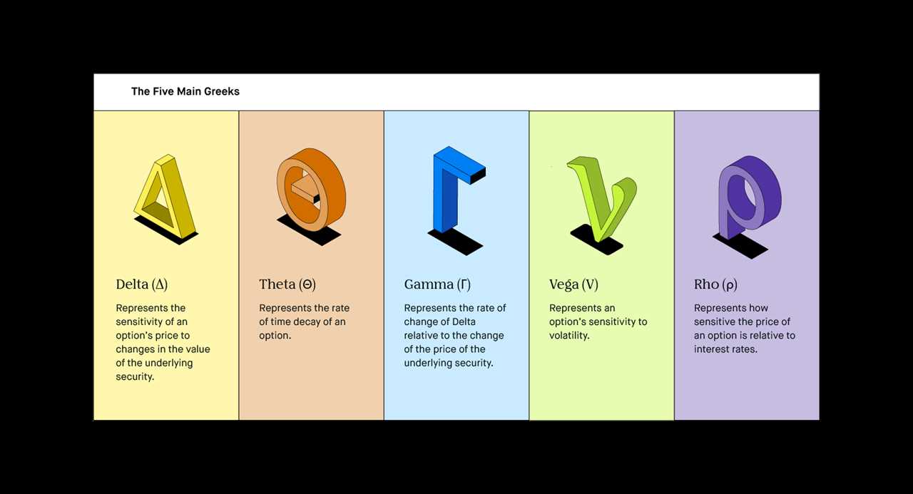 Types of Greeks