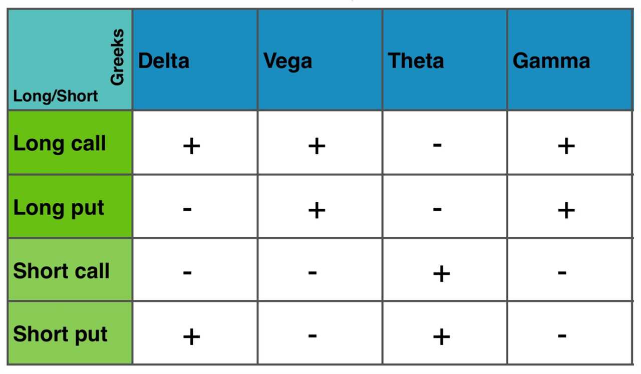 Calculating and Interpreting Greeks