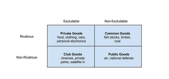 Definition, How They Work, and Example