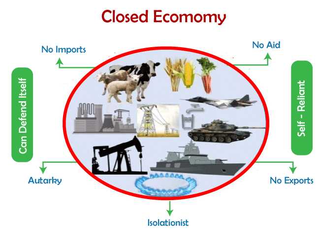 Characteristics of a Closed Economy