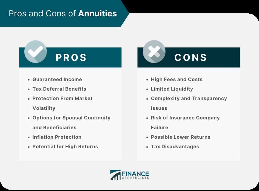 Exploring the Pros and Cons of Fixed Annuities