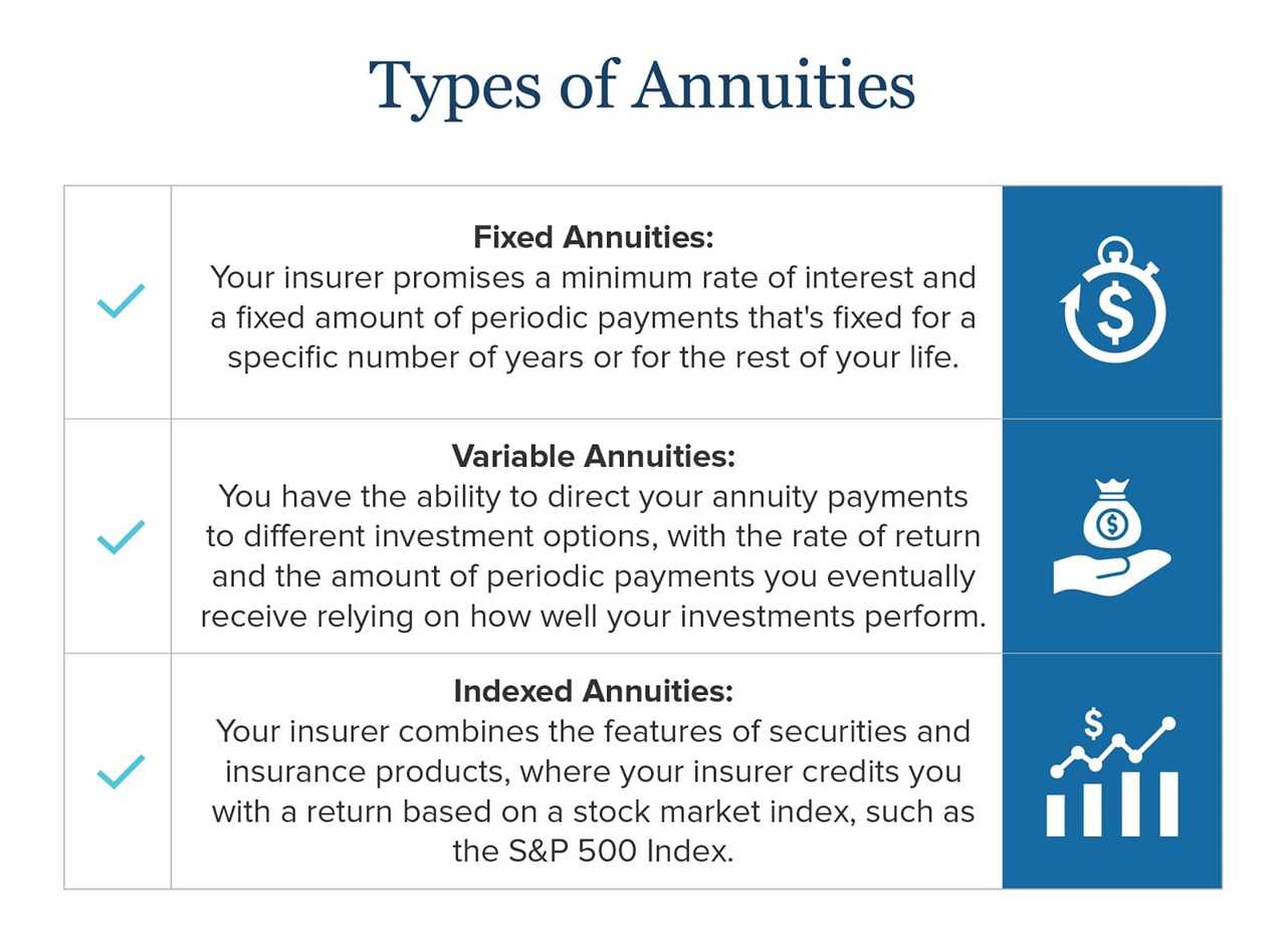 Pros of Fixed Annuities