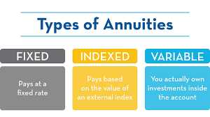 Cons of Fixed Annuities