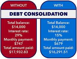 Evaluate Your Debts