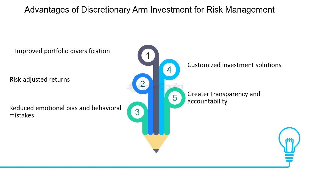 Enhanced Portfolio Diversification and Risk Management