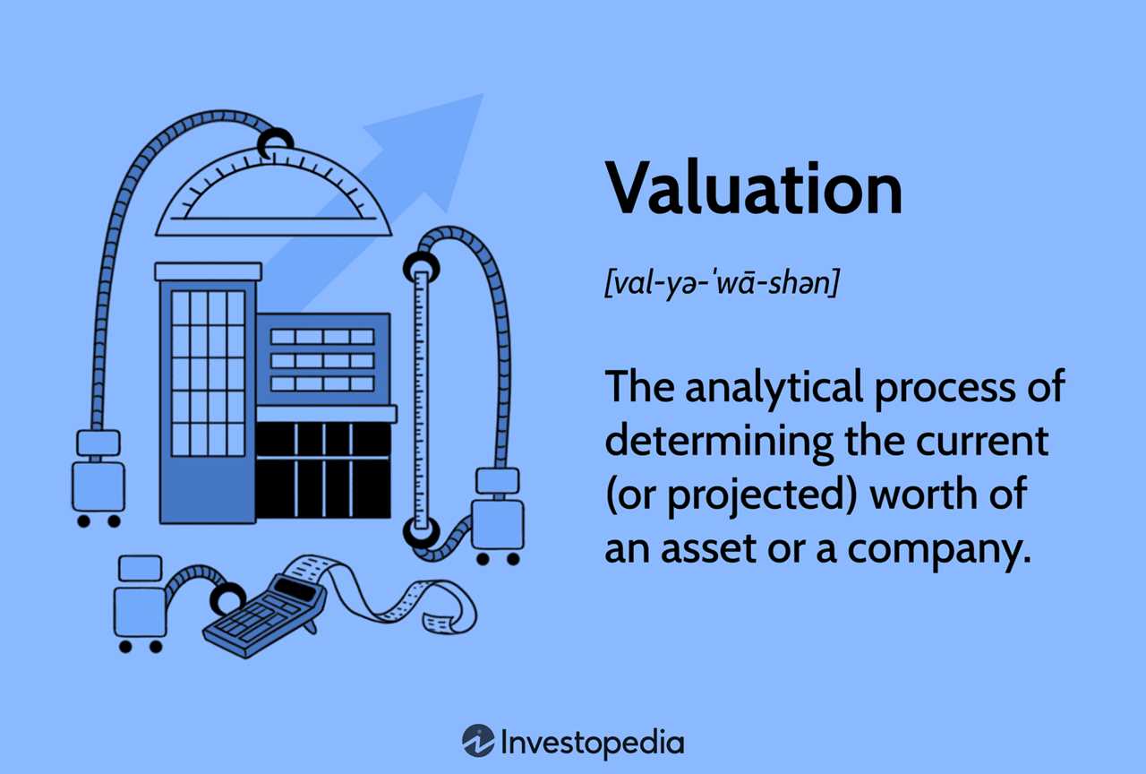 Valuation and Main Uses of Land